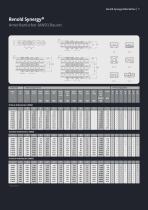 Renold Synergy - 7