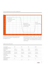FETU Elektronisches Gewindeformen - 3