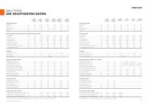 FIBROTOR  Längste Lebensdauer, Wartungsfreiheit und schnellste Taktzeiten bei höchster Präzision - 6