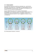 Projektierungshandbuch - FIBROTOR-16