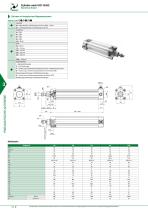 SERIE Eco-Smart - ISO 15552 ZYLINDER MIT INTEGRIERTEM WEGMESSSYSTEM-4