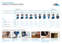 BENZ Tooling Aggregate zum Profilnutfräsen-2