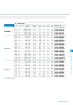 DN Solutions BMT: Angetriebene Werkzeuge und Statische Halter-21