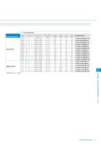 DN Solutions BMT: Angetriebene Werkzeuge und Statische Halter-33