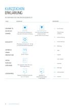 Erstausrüstungspakete VDI 30 DIN 5480-10