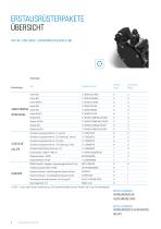 Erstausrüstungspakete VDI 30 DIN 5480-2
