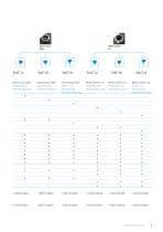 Erstausrüstungspakete VDI 30 DIN 5480-3