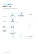 Erstausrüstungspakete VDI 40 DIN 5480-10