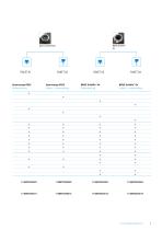 Erstausrüstungspakete VDI 40 DIN 5480-3