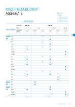 HAAS BMT & VDI: Angetriebene Werkzeuge und Statische Halter-9