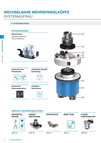 Product sheet: Interchangeable multi-spindle heads for machining centers