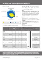 Mobilith SHC Reihe - 2