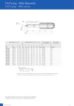 FISCHER Tieflochschleifspindeln - 2