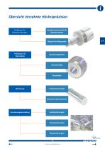 Übersicht Produktgruppen - 10