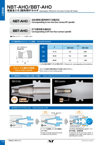 Lightweight, Efficient & Two-face Contact BT Holder