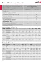AC-VENTILATORENWELT - 10