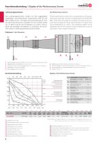 AC-VENTILATORENWELT - 8