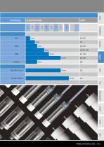 General catalog Capacitive 16/17 - 11