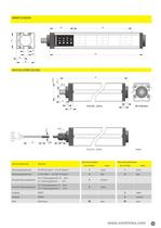 Sichercheits-Lichtvorhänge und Mehrstrahl-Sicherheits-Lichtschranken - 13