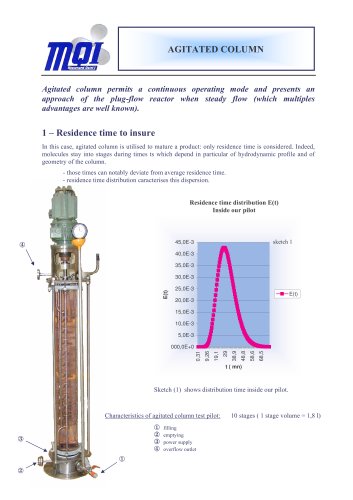 MQI - Agitated column