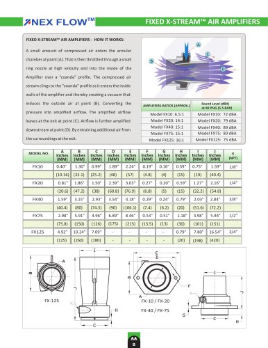 FIXED X-STREAM™ AIR AMPLIFIERS