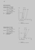 Automation – Lineareinheiten LEP - 13