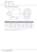 F&B-HYGIA - Einstu&#64257;ge Edelstahl-Kreiselpumpen - 16