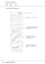 F&B-HYGIA - Einstu&#64257;ge Edelstahl-Kreiselpumpen - 6