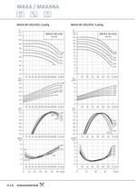 MAXA / MAXANA - Einstu&#64257;ge Edelstahl-Kreiselpumpen nach EN 733 und EN 22858 MAXA / MAXANA - 10