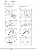 MAXA / MAXANA - Einstu&#64257;ge Edelstahl-Kreiselpumpen nach EN 733 und EN 22858 MAXA / MAXANA - 12