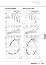 MAXA / MAXANA - Einstu&#64257;ge Edelstahl-Kreiselpumpen nach EN 733 und EN 22858 MAXA / MAXANA - 13