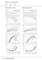 MAXA / MAXANA - Einstu&#64257;ge Edelstahl-Kreiselpumpen nach EN 733 und EN 22858 MAXA / MAXANA - 14