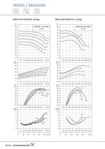 MAXA / MAXANA - Einstu&#64257;ge Edelstahl-Kreiselpumpen nach EN 733 und EN 22858 MAXA / MAXANA - 16