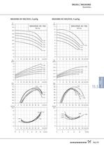 MAXA / MAXANA - Einstu&#64257;ge Edelstahl-Kreiselpumpen nach EN 733 und EN 22858 MAXA / MAXANA - 19