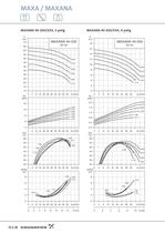 MAXA / MAXANA - Einstu&#64257;ge Edelstahl-Kreiselpumpen nach EN 733 und EN 22858 MAXA / MAXANA - 20