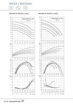 MAXA / MAXANA - Einstu&#64257;ge Edelstahl-Kreiselpumpen nach EN 733 und EN 22858 MAXA / MAXANA - 22