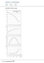 MAXA / MAXANA - Einstu&#64257;ge Edelstahl-Kreiselpumpen nach EN 733 und EN 22858 MAXA / MAXANA - 24