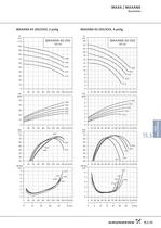 MAXA / MAXANA - Einstu&#64257;ge Edelstahl-Kreiselpumpen nach EN 733 und EN 22858 MAXA / MAXANA - 27