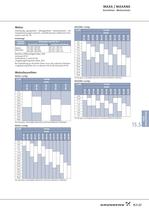 MAXA / MAXANA - Einstu&#64257;ge Edelstahl-Kreiselpumpen nach EN 733 und EN 22858 MAXA / MAXANA - 29