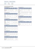 MAXA / MAXANA - Einstu&#64257;ge Edelstahl-Kreiselpumpen nach EN 733 und EN 22858 MAXA / MAXANA - 30