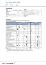 MAXA / MAXANA - Einstu&#64257;ge Edelstahl-Kreiselpumpen nach EN 733 und EN 22858 MAXA / MAXANA - 34