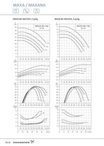 MAXA / MAXANA - Einstu&#64257;ge Edelstahl-Kreiselpumpen nach EN 733 und EN 22858 MAXA / MAXANA - 8