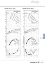 MAXA / MAXANA - Einstu&#64257;ge Edelstahl-Kreiselpumpen nach EN 733 und EN 22858 MAXA / MAXANA - 9