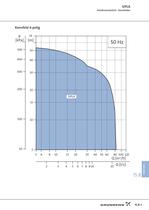 SIPLA - Einstu&#64257;ge selbstansaugende Edelstahl-Seitenkanalpumpen - 3