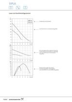 SIPLA - Einstu&#64257;ge selbstansaugende Edelstahl-Seitenkanalpumpen - 6