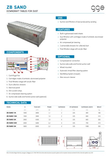 ZB SAND – GGE data sheet