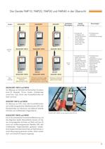 Schichtdickenmessgeräte der Serie FMP10-40 - 3