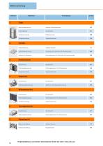 Automatisierungstechnik für die Lebensmittelindustrie Katalog 2015/2016 - 15