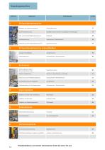 Automatisierungstechnik für die Verpackungsmaschinenindustrie Katalog 2019/2020 - 14