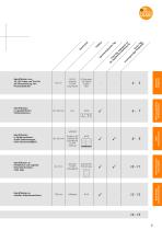 Identifikationssysteme für die industrielle Produktionssteuerung und mobile Arbeitsmaschinen. - 4